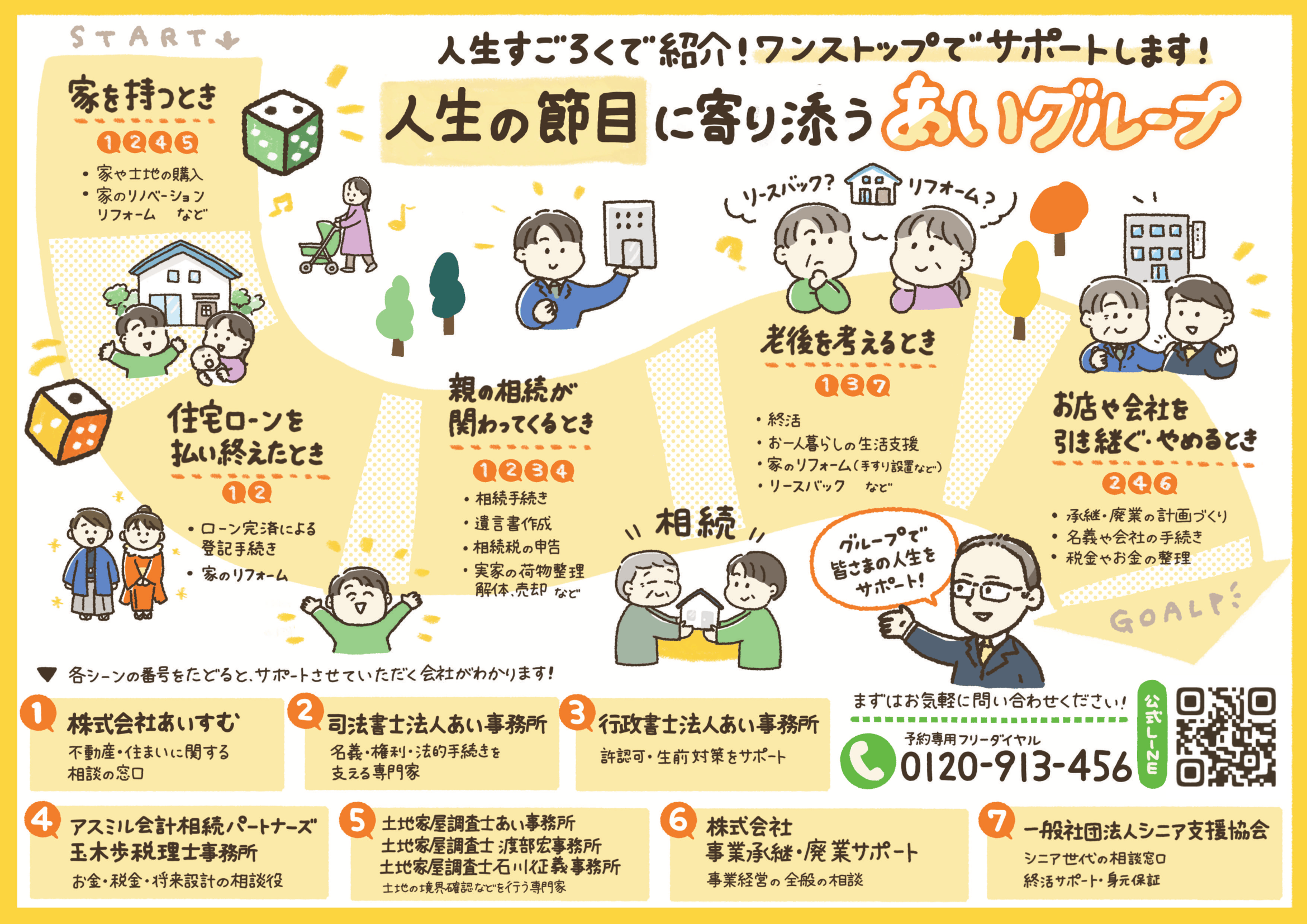 あいグループ リーフレット